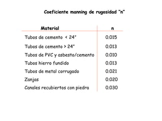 Tema 10 DISE O HIDRAULICO ALCANTARILLADO 1 ppt Tema 10 DISE O HIDRAULICO ALCANTARILLADO 1 ppt