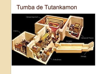 Tumba de Tutankamon
 