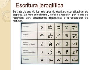 Escritura jeroglífica
Se trata de uno de los tres tipos de escritura que utilizaban los
egipcios. La más complicada y difícil de realizar, por lo que se
reservaba para documentos importantes o la decoración de
edificios.
 