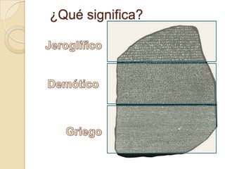 ¿Qué significa?
 