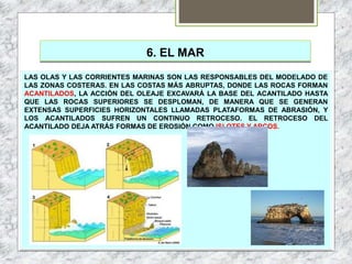 6. EL MAR
LAS OLAS Y LAS CORRIENTES MARINAS SON LAS RESPONSABLES DEL MODELADO DE
LAS ZONAS COSTERAS. EN LAS COSTAS MÁS ABRUPTAS, DONDE LAS ROCAS FORMAN
ACANTILADOS, LA ACCIÓN DEL OLEAJE EXCAVARÁ LA BASE DEL ACANTILADO HASTA
QUE LAS ROCAS SUPERIORES SE DESPLOMAN, DE MANERA QUE SE GENERAN
EXTENSAS SUPERFICIES HORIZONTALES LLAMADAS PLATAFORMAS DE ABRASIÓN, Y
LOS ACANTILADOS SUFREN UN CONTINUO RETROCESO. EL RETROCESO DEL
ACANTILADO DEJA ATRÁS FORMAS DE EROSIÓN COMO ISLOTES Y ARCOS.
 