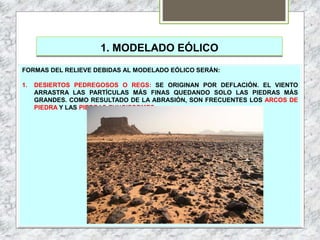 1. MODELADO EÓLICO
FORMAS DEL RELIEVE DEBIDAS AL MODELADO EÓLICO SERÁN:
1. DESIERTOS PEDREGOSOS O REGS: SE ORIGINAN POR DEFLACIÓN. EL VIENTO
ARRASTRA LAS PARTÍCULAS MÁS FINAS QUEDANDO SOLO LAS PIEDRAS MÁS
GRANDES. COMO RESULTADO DE LA ABRASIÓN, SON FRECUENTES LOS ARCOS DE
PIEDRA Y LAS PIEDRAS FUNGIFORMES.
 