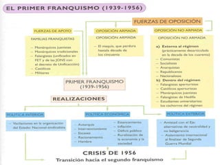 Tema 10 el primer franquismo.