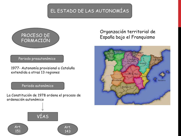 Tema 10 estado de las autonomias