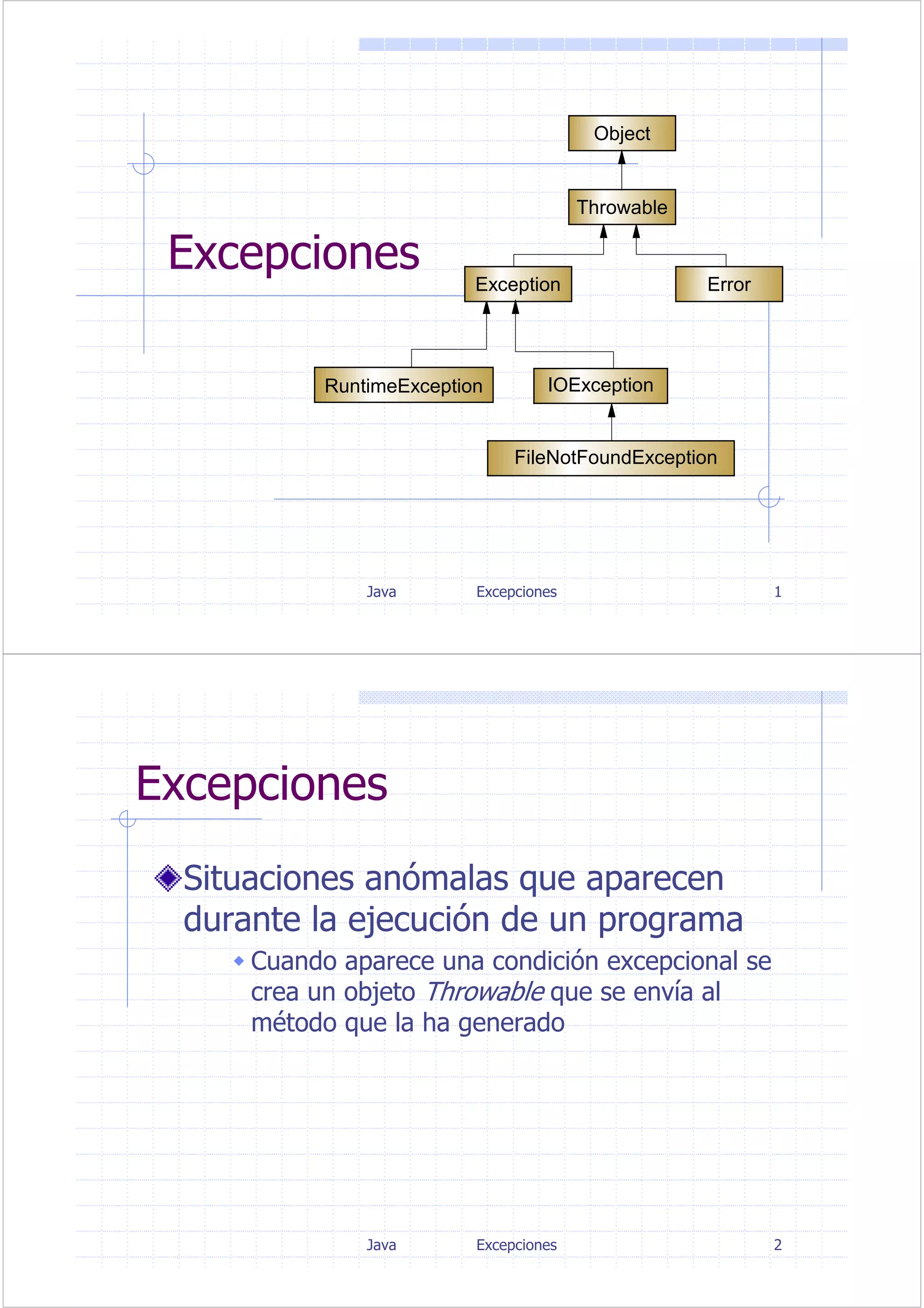 Java Excepciones 1
Excepciones
Object
Throwable
Exception Error
RuntimeException IOException
FileNotFoundException
Java Excepciones 2
Excepciones
Situaciones anómalas que aparecen
durante la ejecución de un programa
Cuando aparece una condición excepcional se
crea un objeto Throwable que se envía al
método que la ha generado
 