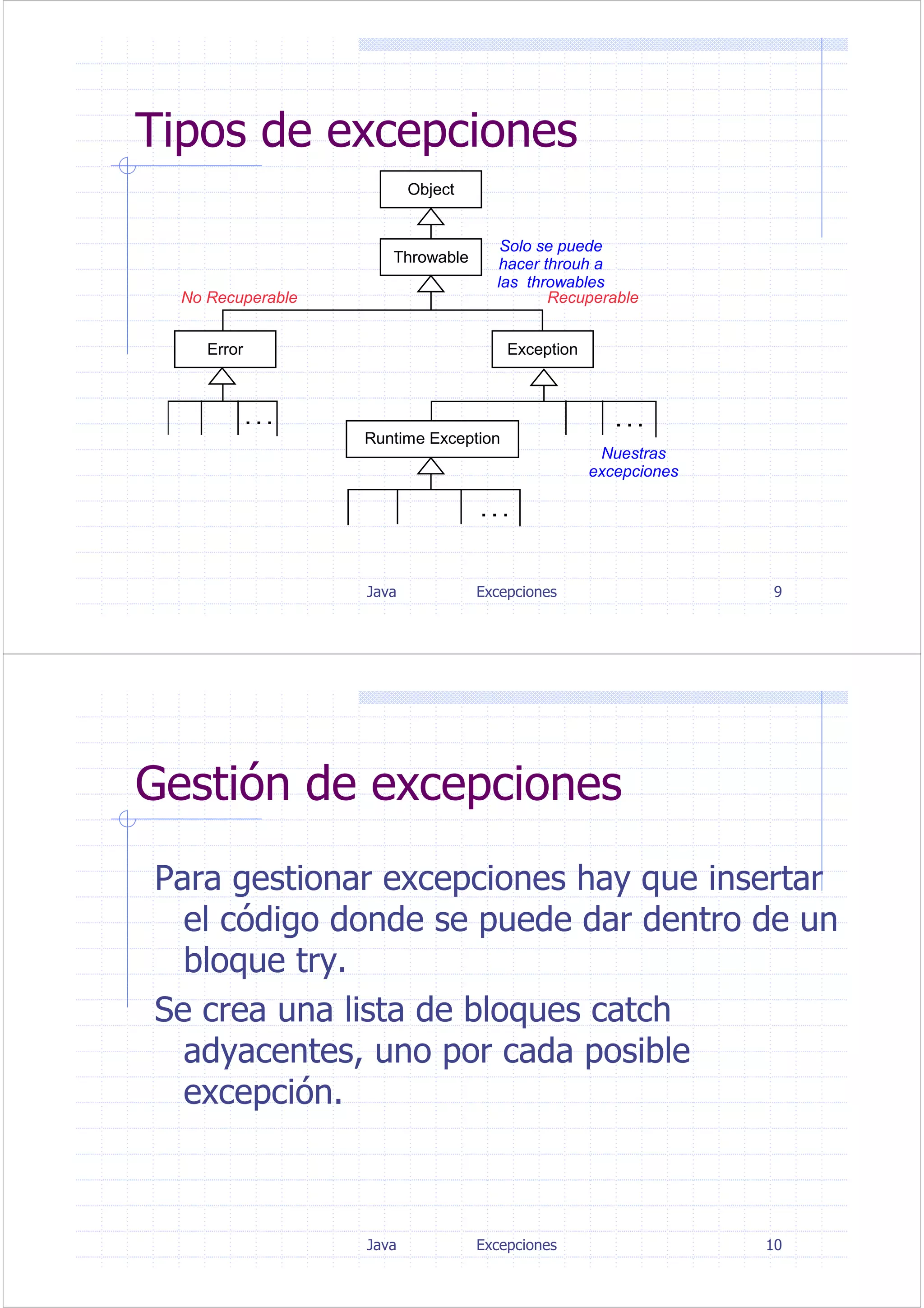 Java Excepciones 9
Tipos de excepciones
Object
Throwable
Solo se puede
hacer throuh a
las throwables
ExceptionError
RecuperableNo Recuperable
Runtime Exception
Nuestras
excepciones
. . .
. . . . . .
Java Excepciones 10
Gestión de excepciones
Para gestionar excepciones hay que insertar
el código donde se puede dar dentro de un
bloque try.
Se crea una lista de bloques catch
adyacentes, uno por cada posible
excepción.
 
