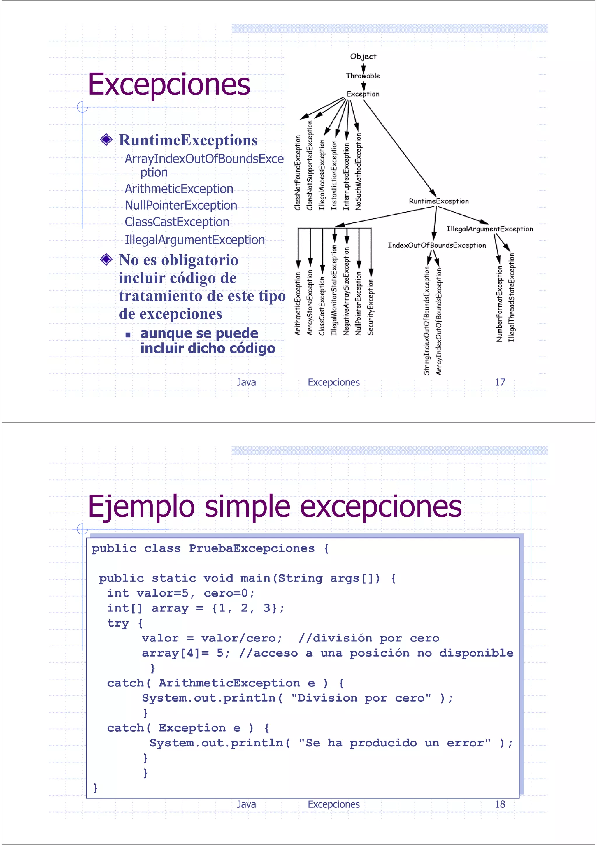 Java Excepciones 17
Excepciones
RuntimeExceptions
ArrayIndexOutOfBoundsExce
ption
ArithmeticException
NullPointerException
ClassCastException
IllegalArgumentException
No es obligatorio
incluir código de
tratamiento de este tipo
de excepciones
aunque se puede
incluir dicho código
Java Excepciones 18
Ejemplo simple excepciones
public class PruebaExcepciones {
public static void main(String args[]) {
int valor=5, cero=0;
int[] array = {1, 2, 3};
try {
valor = valor/cero; //división por cero
array[4]= 5; //acceso a una posición no disponible
}
catch( ArithmeticException e ) {
System.out.println( "Division por cero" );
}
catch( Exception e ) {
System.out.println( "Se ha producido un error" );
}
}
}
public class PruebaExcepciones {
public static void main(String args[]) {
int valor=5, cero=0;
int[] array = {1, 2, 3};
try {
valor = valor/cero; //división por cero
array[4]= 5; //acceso a una posición no disponible
}
catch( ArithmeticException e ) {
System.out.println( "Division por cero" );
}
catch( Exception e ) {
System.out.println( "Se ha producido un error" );
}
}
}
 