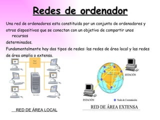 Redes de ordenador Una red de ordenadores esta constituida por un conjunto de ordenadores y otros dispositivos que se conectan con un objetivo de compartir unos recursos determinados. Fundamentalmente hay dos tipos de redes: las redes de área local y las redes de área amplia o extensa. RED DE ÁREA LOCAL 