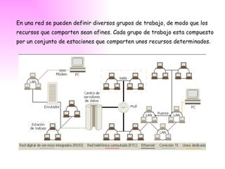 En una red se pueden definir diversos grupos de trabajo, de modo que los recursos que comparten sean afines. Cada grupo de trabajo esta compuesto por un conjunto de estaciones que comparten unos recursos determinados. 