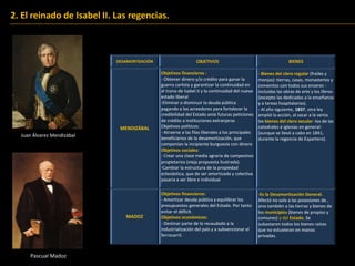 DESAMORTIZACIÓN OBJETIVOS BIENES
MENDIZÁBAL
Objetivos financieros :
- Obtener dinero y/o crédito para ganar la
guerra carlista y garantizar la continuidad en
el trono de Isabel II y la continuidad del nuevo
estado liberal
-Eliminar o disminuir la deuda pública
pagando a los acreedores para fortalecer la
credibilidad del Estado ante futuras peticiones
de crédito a instituciones extranjeras
Objetivos políticos:
- Atraerse a las filas liberales a los principales
beneficiarios de la desamortización, que
componían la incipiente burguesía con dinero
Objetivos sociales:
- Crear una clase media agraria de campesinos
propietarios (vieja propuesta ilustrada).
-Cambiar la estructura de la propiedad
eclesiástica, que de ser amortizada y colectiva
pasaría a ser libre e individual
- Bienes del clero regular (frailes y
monjas): tierras, casas, monasterios y
conventos con todos sus enseres -
incluidas las obras de arte y los libros-
(excepto las dedicadas a la enseñanza
y a tareas hospitalarias).
- Al año siguiente, 1837, otra ley
amplió la acción, al sacar a la venta
los bienes del clero secular -los de las
catedrales e iglesias en general-
(aunque se llevó a cabo en 1841,
durante la regencia de Espartero).
MADOZ
Objetivos financieros:
- Amortizar deuda pública y equilibrar los
presupuestos generales del Estado. Por tanto
evitar el déficit.
Objetivos económicos:
- Destinar parte de lo recaudado a la
industrialización del país y a subvencionar el
ferrocarril.
-Es la Desamortización General.
Afectó no solo a las posesiones de ,
sino también a las tierras y bienes de
los municipios (bienes de propios y
comunes) y del Estado. Se
subastaron todos los bienes raíces
que no estuvieran en manos
privadas.
2. El reinado de Isabel II. Las regencias.
Juan Álvarez Mendizábal
Pascual Madoz
 