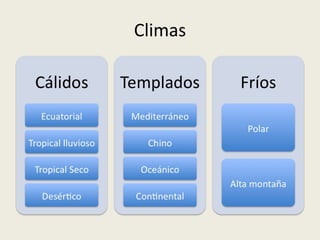 Climas