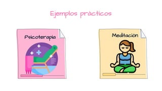 Ejemplos prácticos
Psicoterapia Meditación
 