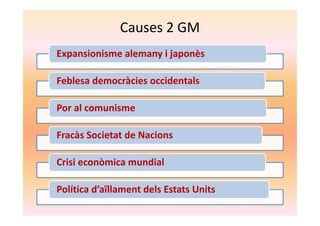 Causes 2 GM
Expansionisme alemany i japonès
Feblesa democràcies occidentals
Por al comunisme
Fracàs Societat de Nacions
Crisi econòmica mundial
Política d’aïllament dels Estats Units
 