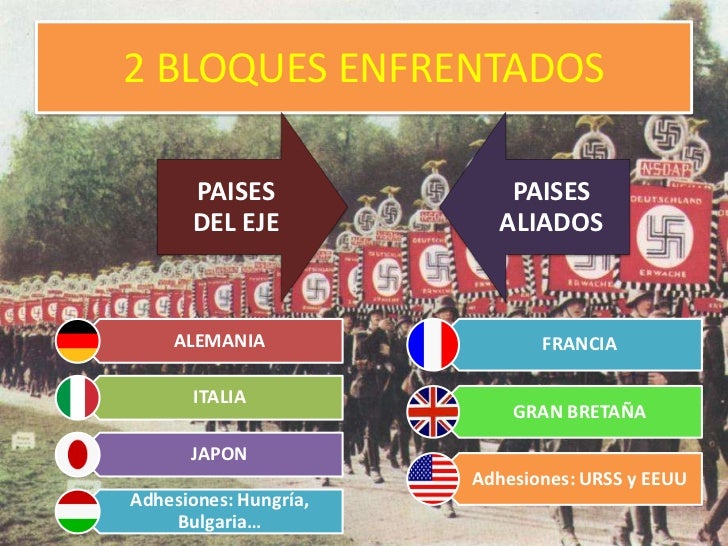 Bloques Militares De La Segunda Guerra Mundial