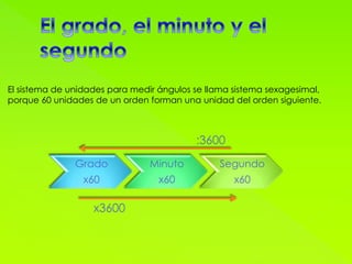 El sistema de unidades para medir ángulos se llama sistema sexagesimal,
porque 60 unidades de un orden forman una unidad del orden siguiente.
Grado
x60
Minuto
x60
Segundo
x60
x3600
:3600