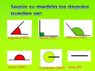 Agudo (<90º) Obtuso (>90º)Recto (90º)
Llano (180º) Completo (360º) Nulo (0º)
 