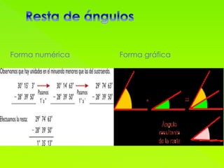 Forma numérica Forma gráfica
 