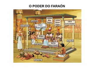 O PODER DO FARAÓN
 