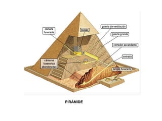 PIRÁMIDE
 