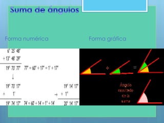 Forma numérica Forma gráfica