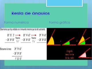 Forma numérica Forma gráfica