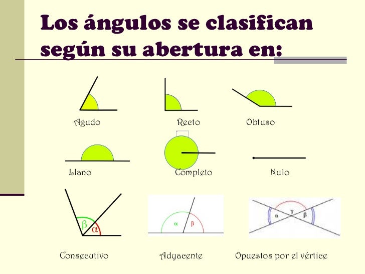 Tema 10 Ángulos.Clases y media