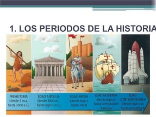 1. LOS PERIODOS DE LA HISTORIA
 