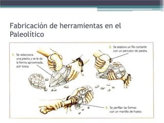 Fabricación de herramientas en el
Paleolítico
 