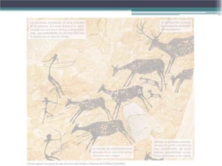 Tema 10 PREHISTORIA