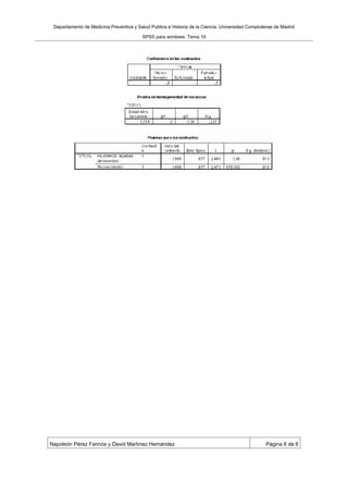 Departamento de Medicina Preventiva y Salud Publica e Historia de la Ciencia. Universidad Complutense de Madrid

                                         SPSS para windows. Tema 10




Napoleón Pérez Farinós y David Martínez Hernández                                                 Página 6 de 6
 