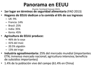 Panorama en EEUU
(fuente: Farmland Forecast 2015)
• 1er lugar en términos de seguridad alimentaria (FAO 2013)
• Hogares de EEUU dedican a la comida el 6% de sus ingresos
– UK: 9%
– Francia: 14%
– Brasil: 25%
– India: 35%
– Kenia: 45%
• Agricultura de EEUU produce:
– 46% de la soya
– 41% del maíz
– 20.5% algodón
– 13% del trigo
• Industria agroalimentaria: 25% del mercado mundial (importantes
ETN; inmenso mercado nacional; agricultura intensiva; beneficia
de subsidios importantes)
• 1.4% de la población vive del campo (61.4% en China)
 
