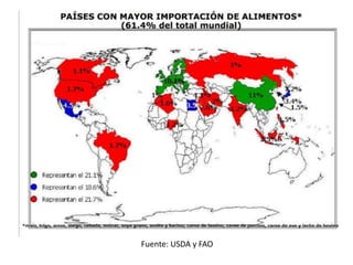 Fuente: USDA y FAO
 