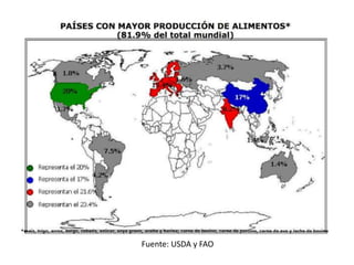 Fuente: USDA y FAO
 