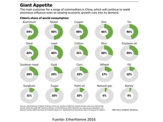 Fuente: Erherhienne 2016
 