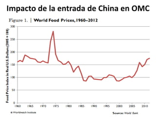Impacto de la entrada de China en OMC
 