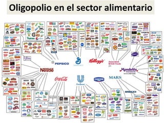 Oligopolio en el sector alimentario
 