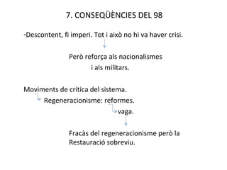 7. CONSEQÜÈNCIES DEL 98 Descontent, fi imperi. Tot i això no hi va haver crisi. Però reforça als nacionalismes   i als militars. Moviments de crítica del sistema. Regeneracionisme: reformes.   vaga. Fracàs del regeneracionisme però la  Restauració sobreviu. 