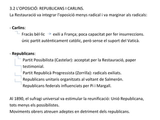 3.2 L’OPOSICIÓ: REPUBLICANS I CARLINS. La Restauració va integrar l’oposició menys radical i va marginar als radicals: -  Carlins :    Fracàs bèl·lic  exili a França; poca capacitat per fer insurreccions. únic partit autènticament catòlic, però sense el suport del Vaticà. -  Republicans :   Partit Possibilista (Castelar): acceptat per la Restauració, paper  testimonial. Partit Republicà Progressista (Zorrilla): radicals exiliats. Republicans unitaris organitzats al voltant de Salmerón.   Republicans federals influenciats per Pi i Margall. Al 1890, el sufragi universal va estimular la reunificació: Unió Republicana, tots menys els possibilistes. Moviments obrers atreuen adeptes en detriment dels republicans. 