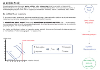La política fiscal
Actuaciones del gobierno sobre el gasto público y los impuestos con el fin de incidir en la economía.
Afectan a la demanda agregada y con ella se alteran los resultados del equilibrio macroeconómico: aumentar el                        Política
nivel de empleo y de producción, reducir los precios, estabilizar la economía, reducir o aumentar el déficit público.                 fiscal

La política fiscal expansiva

Si el gobierno quiere aumentar el nivel de actividad económica y el empleo realiza políticas deFACTORES
                                                                                               carácter expansivo RETRIBUCIÓN
mediante un aumento del gasto público o una disminución de los impuestos.
                                                                                                                            Gasto público
                                                                                                 Tierra              Renta
El aumento del gasto público ocasiona un aumento de la demanda agregada (DA = C + I + G + Xn ) ,                             Impuestos
como consecuencia la demanda agregada se desplaza a la derecha originando un aumento del nivel de producción
y de empleo pero, con una subida de precios.                                                    Trabajo              Salario

                                                                                                 Capital
Los efectos son idénticos si reduce los impuestos, ya que estimula el consumo y la inversión de las empresas, con       Interés
el mismo efecto en la demanda agregada y en la economía.
                                                                                                   Empresario           Beneficio
                                                                                                                            Demanda Agregada

Nivel de precios

                                        Cantidad de pleno empleo
 80

                                   OA
 70
                           DA4
 60                     DA3
                                                               ↑   Gasto público               ↑   Producción                       Equilibrio
 50
                                                                                   ↑   DA                                      Macroeconómico
 40   DA1    DA2
                                                               ↓ Impuestos                     ↑   Precios
 30

 20


 10

                                                   Cantidad de producción                                                      PRODUCCIÓN
        10   20    30    40   50   60   70   80

                                                                                                                                    EMPLEO

                                                                                                                                  INFLACIÓN
 