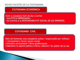 NOVES FACETES DE LA CIUTADANIACIUTADANIA ECONÒMICACom a ciutadans hem de dur a terme: -Una ÈTICA EMPRESARIAL-Un estímul a la RESPONSABILITAT SOCIAL DE LES EMPRESES.CIUTADANIA  CIVILHem de fomentar una ciutadania activa i responsable per millorar:  1.Voluntaritat o tercer sector social.2.Prendre seriosament: l’ètica professional.3.Mantenir la opinió pública criítica i afavorir l’ús públic de la raó. 