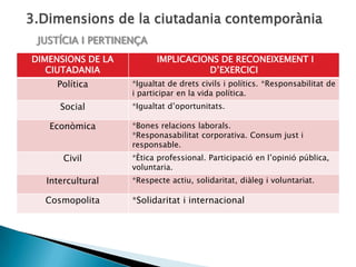 3.Dimensions de la ciutadania contemporàniaJUSTÍCIA I PERTINENÇA