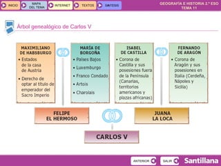 Árbol genealógico de Carlos V 
