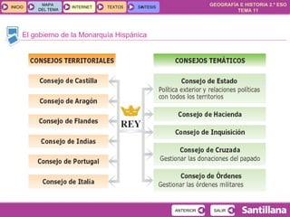 El gobierno de la Monarquía Hispánica 