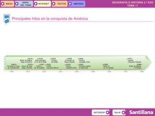 Principales hitos en la conquista de América 