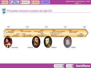Principales monarcas europeos del siglo XVI 