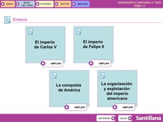 Síntesis El imperio  de Carlos V El imperio  de Felipe II La conquista  de América La organización  y explotación  del imperio americano 