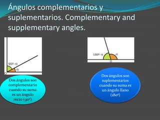 Ángulos complementarios y
suplementarios. Complementary and
supplementary angles.




                        Dos ángulos son
Dos ángulos son         suplementarios
complementario         cuando su suma es
cuando su suma          un ángulo llano
  es un ángulo               (180º)
   recto (90º)
 