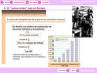 HISTORIA DEL MUNDO CONTEMPORÁNEO
TEMA 11
RECURSOS INTERNETPRESENTACIÓN
Santillana
INICIO
SALIRSALIRANTERIORANTERIOR
La explotación de los países ocupados
Se diseñó una política de explotación de
recursos humanos y económicos
La mano de obra forzada en la Alemania nazi
(1939-1944)
3.- El “nuevo orden” nazi en Europa
En los países ocupados
A causa del alargamiento de la guerra se necesitan recursos
A través de
Miles de campos de trabajo
Dirigidos por
Las SS
(más de 8 millones de deportados a
Alemania, para trabajar en sus industrias y
campos)
 