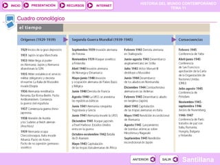 HISTORIA DEL MUNDO CONTEMPORÁNEO
TEMA 11
RECURSOS INTERNETPRESENTACIÓN
Santillana
INICIO
SALIRSALIRANTERIORANTERIOR
Cuadro cronológico
 