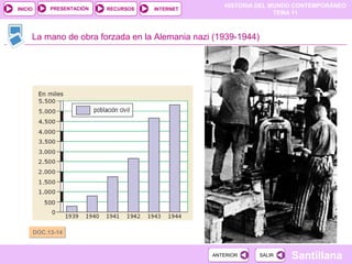 HISTORIA DEL MUNDO CONTEMPORÁNEO
TEMA 11
RECURSOS INTERNETPRESENTACIÓN
Santillana
INICIO
SALIRSALIRANTERIORANTERIOR
La mano de obra forzada en la Alemania nazi (1939-1944)
DOC.13-14DOC.13-14
 